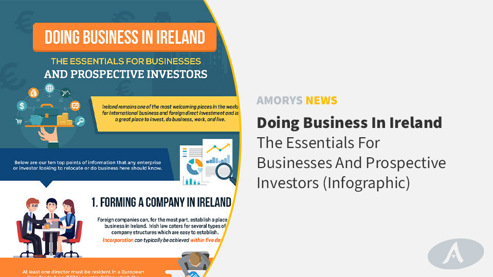 three business plans ireland